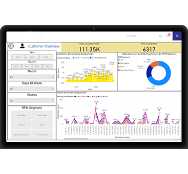 Customer Overview